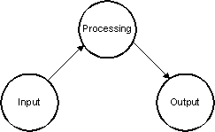 System 1:  Multiple operations, multiple processes